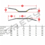 Riadidlá PRO TAPER Contour - Black